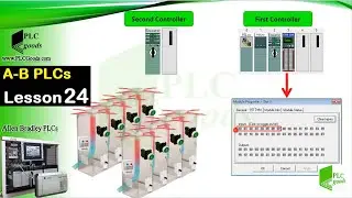 How to set up multiple networks with Messaging MSG instruction in RSLogix 5000 controllers