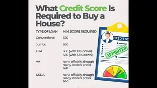 Credit Scores Required For A Kentucky Mortgage Loan Approval