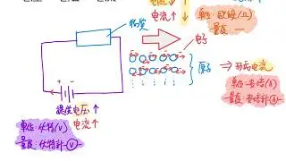 中二科學：電壓、電阻、電流