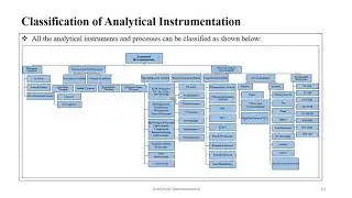 Analytical Instrumentation - Tutorial 1
