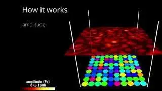 Manipulation of levitated objects using holographic acoustic elements