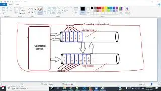 Session34 what is Flex Queue in batch apex in salesforce || batch apex in salesforce