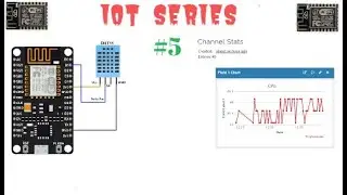 monitor dht11 humidity and temperature sensor with nodemcu on thingspeak || #5 IOT SERIES ON NODEMCU