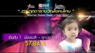 โพลมหาชน : ทายาทดาราขวัญใจคนไทย