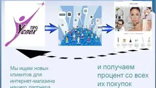 Коротко о сути бизнеса. Проект_Про_Успех