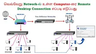 Quickly and Remotely Access Computer on Different Network Connection at Remote Desktop RDP in Local