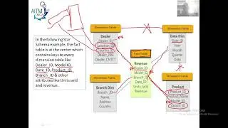 17  Datawarehouse  Schema