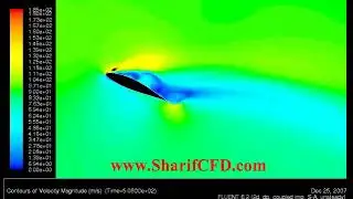Numerical simulation of Airfoil Stall  with ANSYS Fluent software