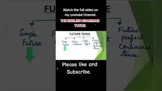 Future Continuous tense. #shorts #englishgrammar #tenses