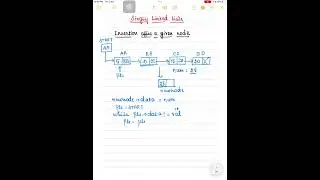 #4 LL - Inserting a new node after a given node - Singly Linked Lists