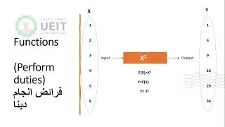 Functions in Discrete Structure