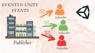 Events & UnityEvents Nedir? | Unity C#