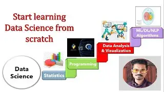 Roadmap for Data Scientist | How I Would Learn Data Science Smartly(If I Had to Start Over) | NerdML