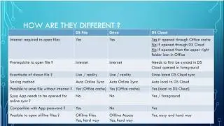 19 - Office files on iOS and Synology Apps. The good, the bad,the differences (how-to & reliability)