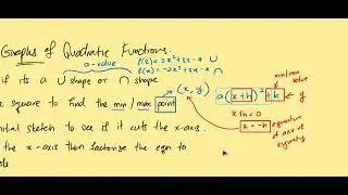 Sketching Graphs of Quadratic Functions