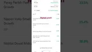 09 May 2024 Market Crash My Portfolio Review ||