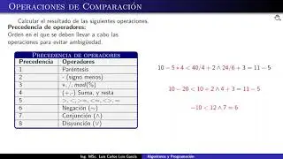 Algoritmos: Ejercicios de operadores numéricos, relacionales y lógicos [3] (Precedencias)