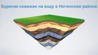 Бурение скважин на воду в Ногинском районе