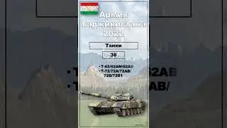 Армия Таджикистана Shorts #армиятаджикистана #сравнениеармий #войныбитвысражения