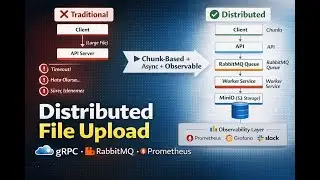 Distributed File Upload System | gRPC, RabbitMQ, MinIO, Prometheus & Grafana (Real Backend Project)
