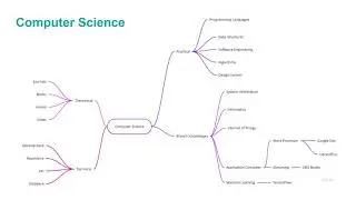 ☄ Trailer amflearning for Learning by Doing ☄ #shorts