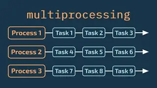 Параллелизм через Multiprocessing в Python