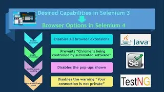 Selenium 4 - Browser Options | How to use Browser Options in Selenium 4?