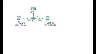 [CCNA v6] Packet Tracer 6.3.3.6 Configuring Router on a stick inter VLAN routing