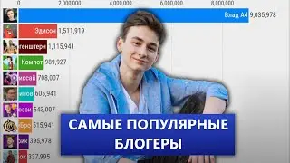 Самые Популярные Блогеры в России (2011-2021)