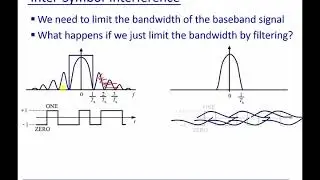 Module 5: Inter-Symbol-Interference