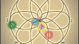 eurythmie