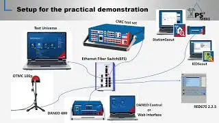 Hands on Protection Testing using IEC 61850