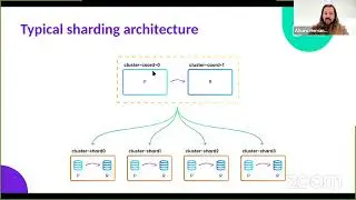 OnGres: Sharding Postgres on Kubernetes | DoK Ecosystem Day