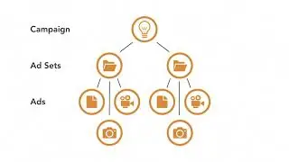Facebook advertising structure - How Facebook Ads Work