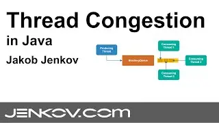 Thread Congestion in Java
