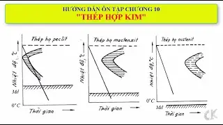 Hướng dẫn ôn tập môn Khoa học vật liệu cơ khí - Chương 10: Thép Hợp kim