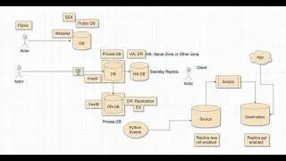 Shell Scripting Examples using Azure ADO | AKS Cost Optimization | Data Pushing to DB table |