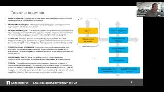 Agile & Product Management Meet-up