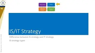 CIO#1-5: What is IS/IT strategy?
