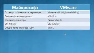 Отличия решений Microsoft и VMWare