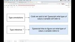 Typescript Guide - Lesson 13  Type Annotations and Inference
