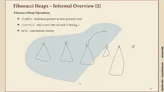 Advanced Data Structures (Summer 2026) - 03-04 Fibonacci Heaps Informal Overview