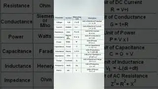 parameter | symbol | Measuring unit | unit |formula