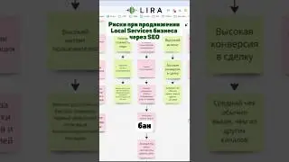 Риски при продвижении Local Services бизнеса через SEO #бизнесвсша #localservices #googleads