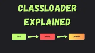 Inside the JVM: Class Loading Explained