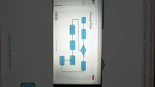 FortiMail Process flow - Fml access control and policies