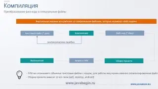 2 Установка Java