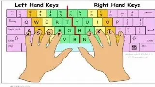 Full English Typing Course ll English Typing Course ll Free English Typing Course ll Typing Course
