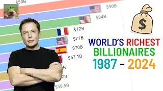 (UPDATED) Top 15 Richest People in the World (1987-2024)