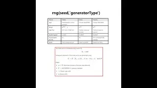 Random Number Generation in MATLAB: rng, seed, Mersenne Twister algorithm
